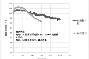 三元锂离子电池及其制备方法