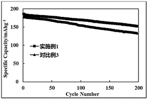 高压体系的电解液及制备方法和含有其的锂离子电池