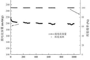 电池电解液和锂离子电池