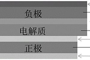 基于MLCC结构的全固态锂离子电池及其制备方法