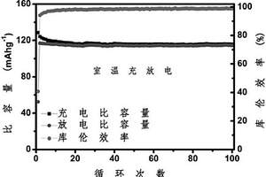 活性炭材料作正极的锂离子电池及活性炭材料制备方法