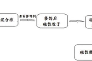 磁性微孔锂吸附剂及其制备方法与应用