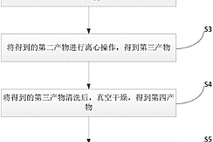 锂金属电极的制备方法
