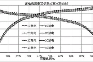 超低温高倍率型锂离子电池及其制备方法