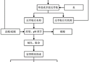 用仲酰胺/烷基醇复合溶剂从含镁卤水中分离镁提取锂和硼的萃取体系、萃取方法和其应用
