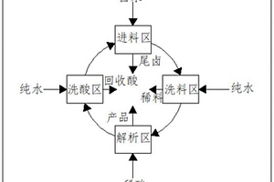无机吸附剂与连续流体分离组合工艺技术在卤水提锂中的应用