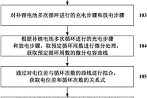 用于对补锂电池阶段寿命进行预测的方法及系统