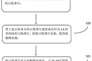 基于碳化豆腐的电极材料的制备方法和锂硫电池