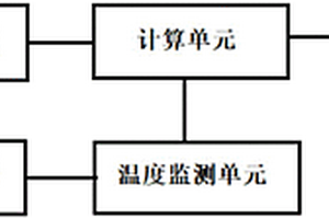 锂离子电池安全性管理方法及系统