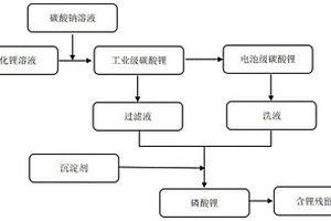 高效利用锂离子资源的方法