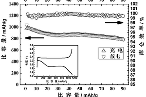 锂硫二次电池体系