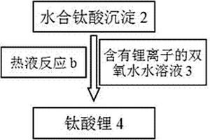 制备尖晶石型钛酸锂的方法