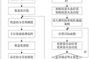 基于IFA-EKF的锂电池SOC估算方法