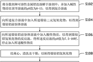 镍钴铝酸锂正极材料、其制备方法及应用其的电池