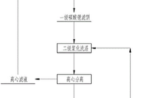 电池级碳酸锂的多级浆洗提纯方法