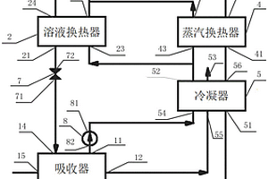 溴化锂吸收式热泵