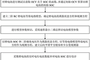 基于后向平滑滤波框架的锂电池SOC在线估计方法