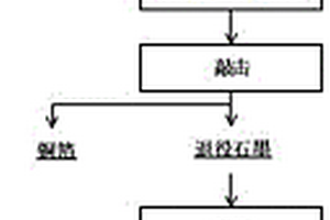 退役锂离子电池负极石墨的回收再生方法