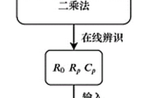 锂离子储能电池SOC在线估算方法