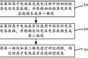 电池析锂监测方法及装置