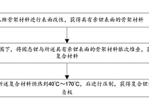 复合锂金属负极及其制备方法