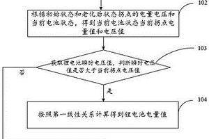 锂电池电量测量方法及系统