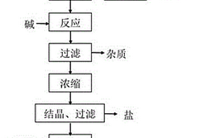 含铝锂固废资源化回收利用方法
