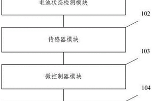 针对电动车锂电池组的状态监控系统