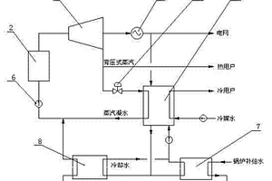 热泵回收溴化锂制冷机废热加热锅炉补给水装置