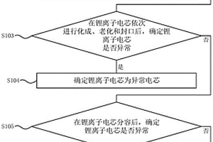 锂离子电池筛选方法与装置、电子设备、存储介质