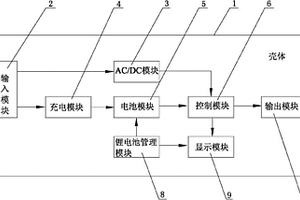 矿用隔爆不间断锂离子直流电源