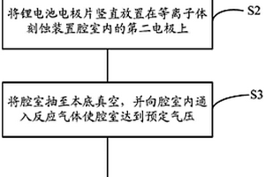 锂电池电极片的毛边处理方法及装置