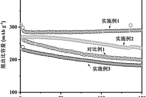 高稳定性锂离子电池电解液及其制备方法与应用
