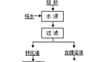 基于还原钠化焙烧物相转化的废锂离子电池粉末选择性提取有价金属方法