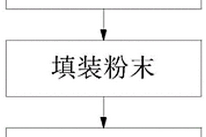 单水氢氧化锂微粉粉末包装方法
