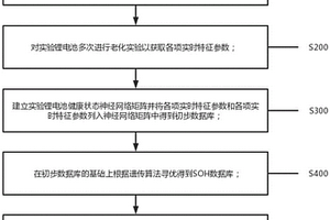 基于遗传算法的锂电池健康状态评估方法