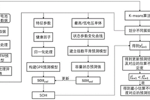基于PF和GPR的锂离子电池组SOH自适应估算方法
