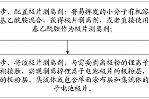 锂离子电池极片的剥离方法
