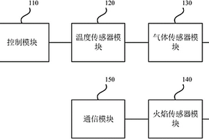 锂电池安全告警装置及系统