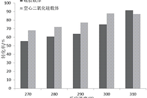 二氧化硅负载磷酸锂蛋壳形催化剂及制备方法与应用