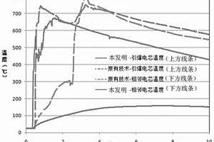 应用于锂电池的功能性隔热材料及其制备方法