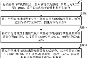 磷化锂电极的制备方法
