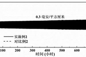 改性的聚己内酯基聚合物固态电解质及其制备方法与全固态金属锂电池