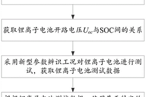 锂离子电池三阶RC等效电路模型参数辨识方法