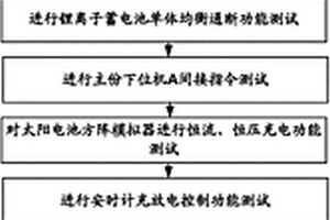 基于锂离子蓄电池组的小卫星电源分系统测试方法
