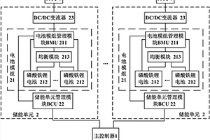 基于磷酸铁锂电池的兆瓦级微网储能电站