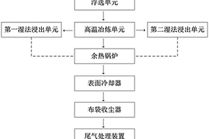 废旧锂离子电池黑粉的回收系统