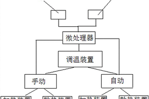 高性能锂电池