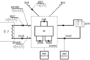 显示溴化锂制冷机组逐时运行成本的仪器
