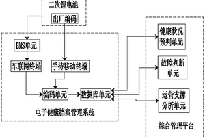 基于电子健康档案系统的二次锂电池监控系统及其管理方法